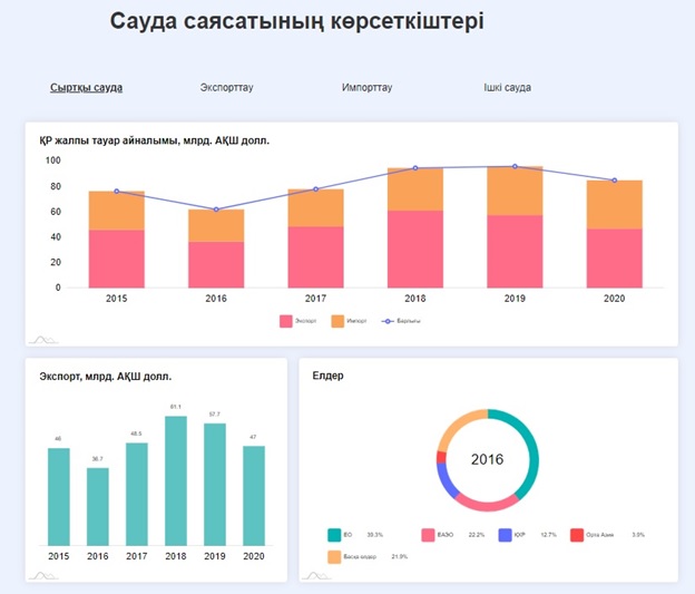 Мультимодал: Әзірге қымбат, бірақ басқа жол жоқ