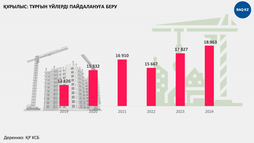 «Әлемдік нарықтағы мұнай бағасының тұрақсыздығы, геосаяси шиеленістер мен инфляция теңге бағамына қысым көрсетті...»