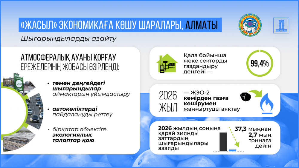 Олжас Бектенов «Жасыл экономикаға» көшу жөніндегі кеңес отырысын өткізді