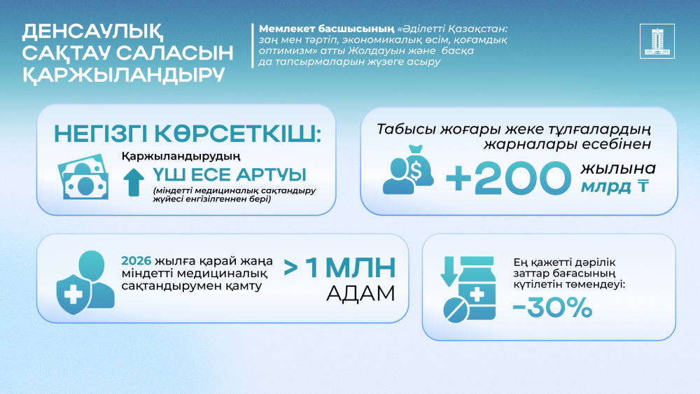 Ұлт саулығы: Медициналық өнімдерді тіркеу мерзімі 100 жұмыс күніне дейін қысқарды