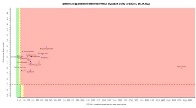 17 қаңтар. Елдегі эпидемиологиялық жағдай