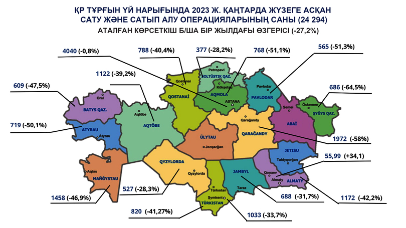 Елімізде баспана бағасы арзандаған