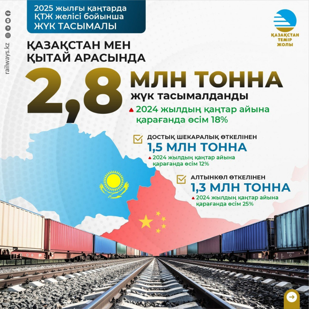 Қазақстан Қытайға қандай өнімдер тасымалдап отыр?