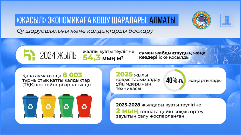 Олжас Бектенов «Жасыл экономикаға» көшу жөніндегі кеңес отырысын өткізді