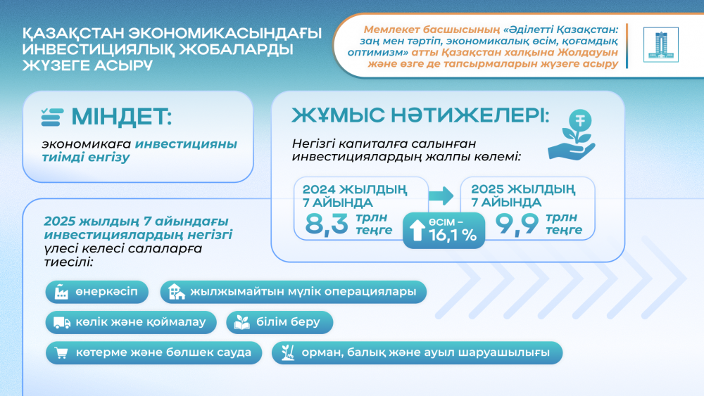 Президент Жолдауы: Қазақстан экономикасын екі еселеу мен инвестиция тартудың жаңа бағыты