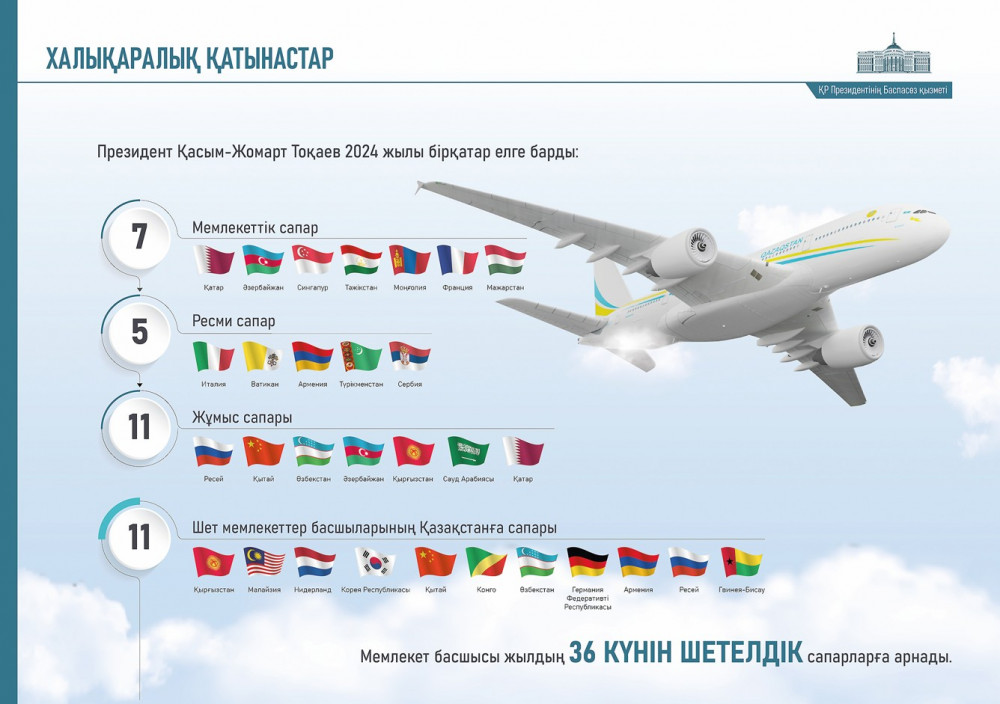 Король сарайы, салт аттылар шеруі: Биыл Тоқаевты шет елдерде қалай қарсы алды