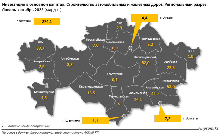 Елімізде жолдары ең нашар өңірлер аталды