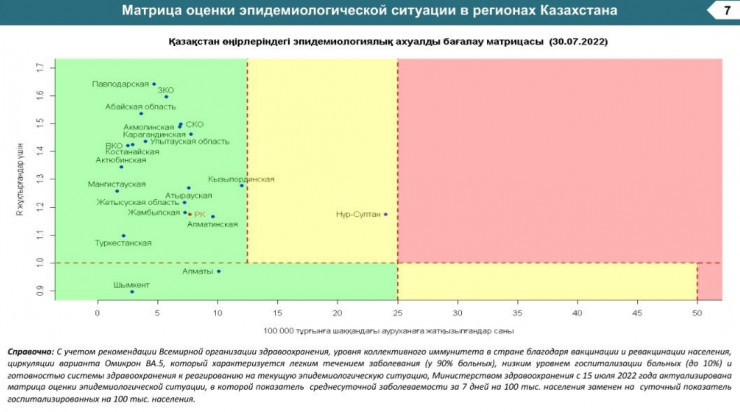 Қызылорда "сары" аймаққа жақындады