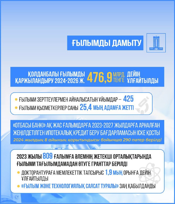 Қазақстанда қолданбалы ғылымды қаржыландыру 476,9 млрд теңгеге дейін ұлғайтылды