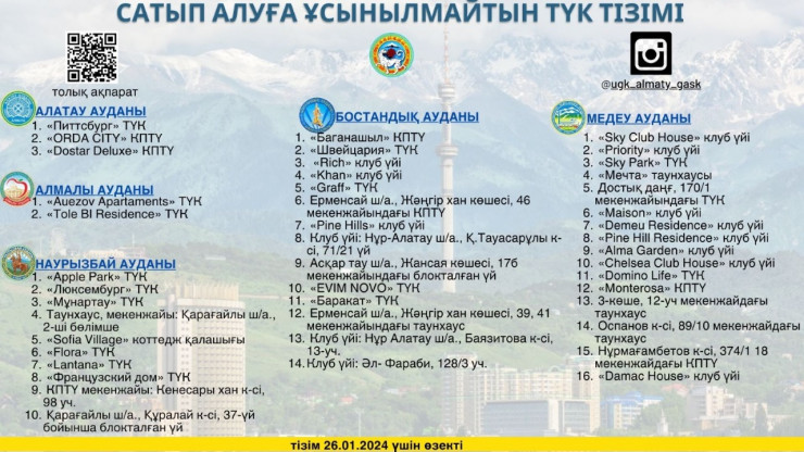 Жаңа тізім. Алматыда 45 тұрғын үйден пәтер сатып алуға болмайды