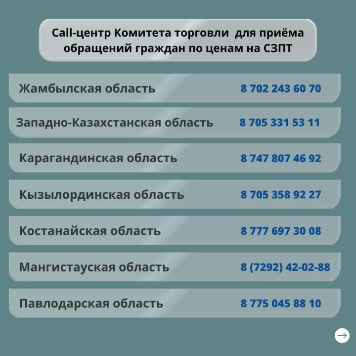 Азық-түлік бағасы: Шағымдарға арналған call-орталық пайда болды