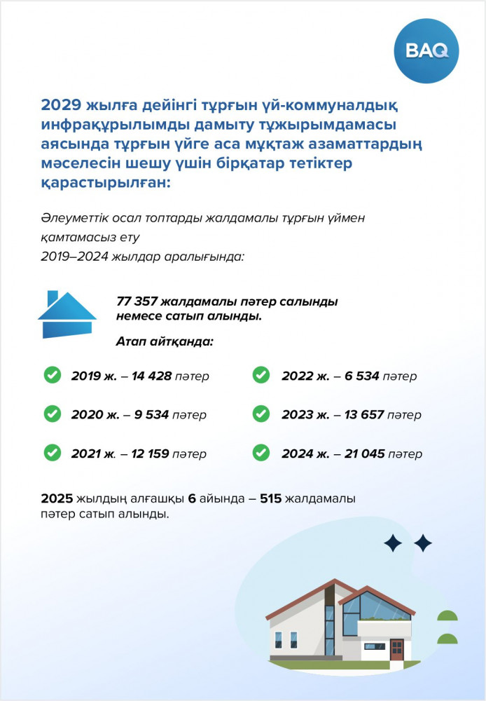 Қазақстандағы тұрғын үй құрылысы: 2019-2025 жылдардағы өсім мен нәтижелер