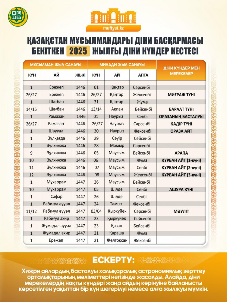 Діни күндер кестесі бекітілді: 2025 жылы Ораза қашан басталады