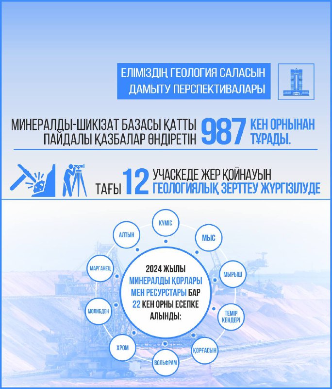 Құрамында минералды қоры мен ресурстары бар 17 кен орны мемлекеттік тіркеуге алынды