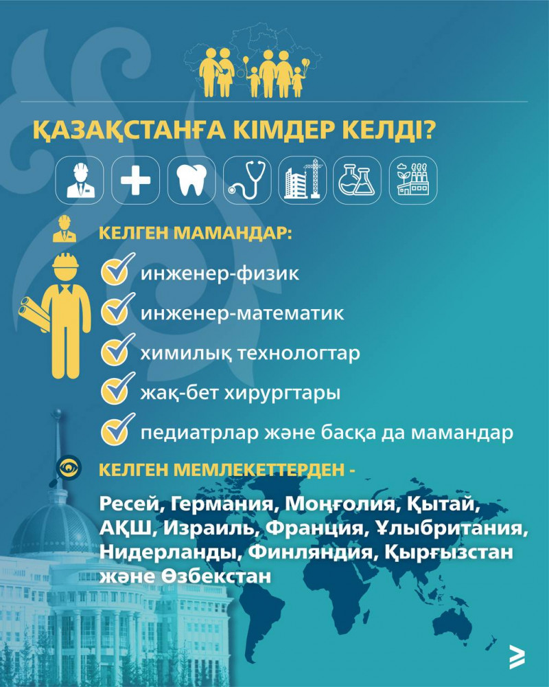 Шет елде тұратын 65 этникалық қазаққа "Ата жолы" картасы берілді