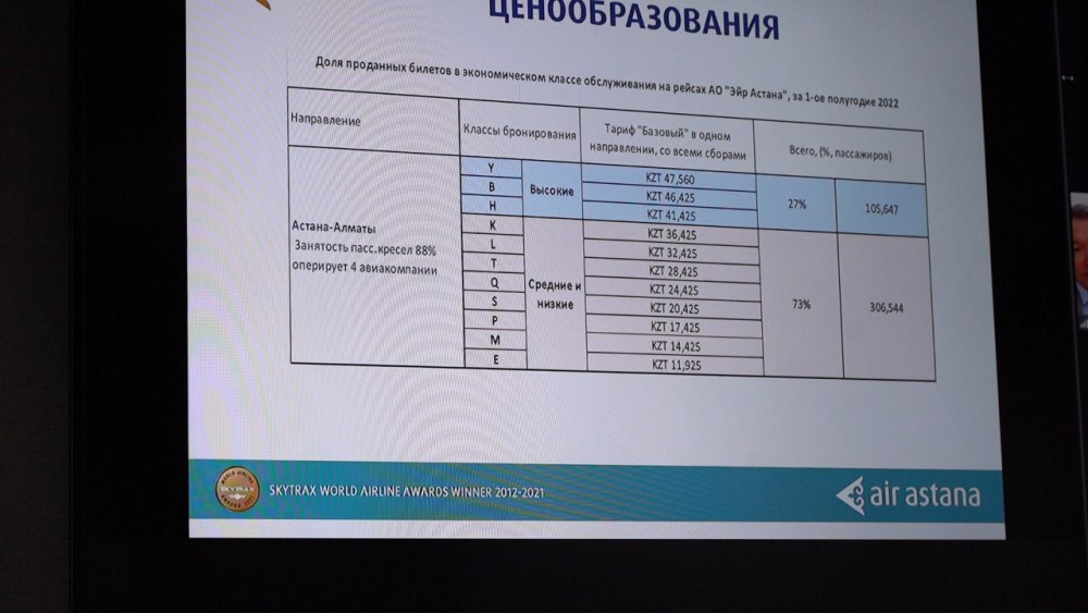 ИИДМ-де әуе билеттеріне баға белгілеу саясаты түсіндірілді