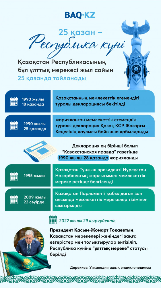 Республика күні: Мемлекеттік мереке қалай "ұлттық мерекеге" ауысты