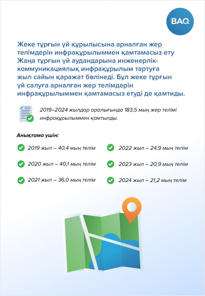 Қазақстандағы тұрғын үй құрылысы: 2019-2025 жылдардағы өсім мен нәтижелер