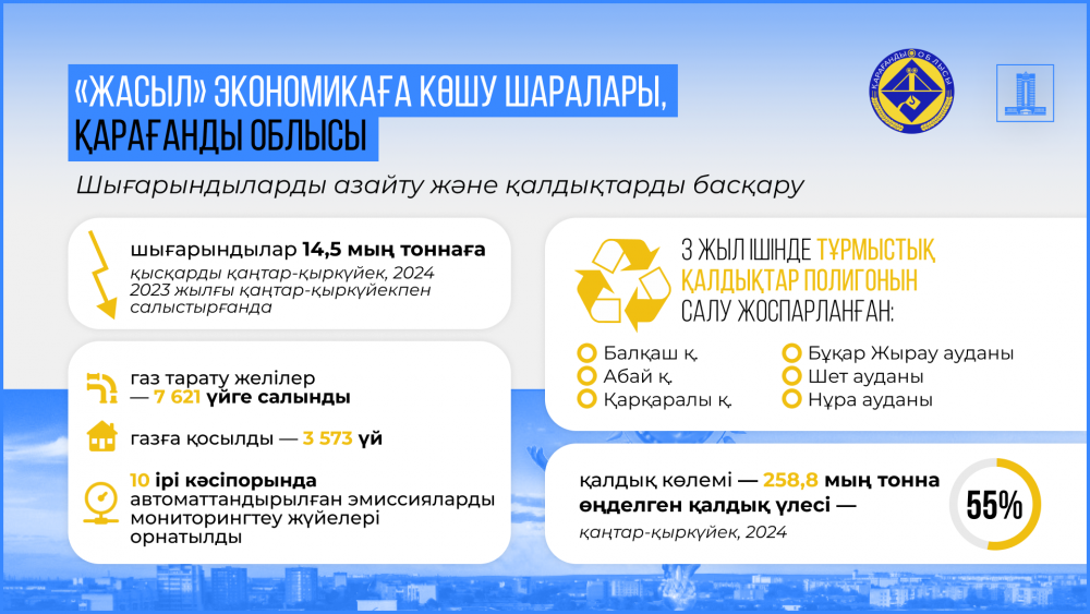 Олжас Бектенов «Жасыл экономикаға» көшу жөніндегі кеңес отырысын өткізді