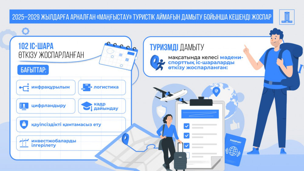 Кендірліге әуежай салынып, Ақтауда теңіз вокзалы мен стадион бой көтереді