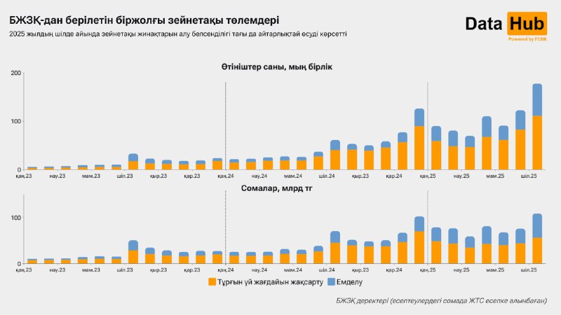 Төменгі жағынан ұру