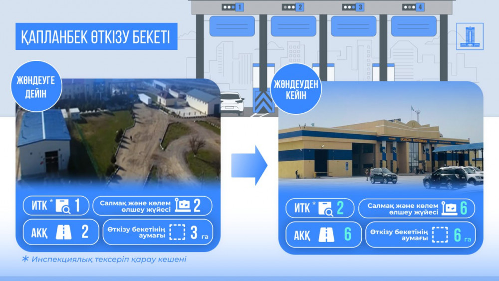 Еліміздің өткізу пункттерін жаңғырту жұмыстары қалай жүріп жатыр?