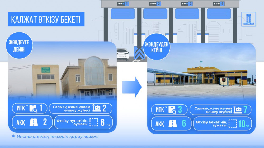 Еліміздің өткізу пункттерін жаңғырту жұмыстары қалай жүріп жатыр?