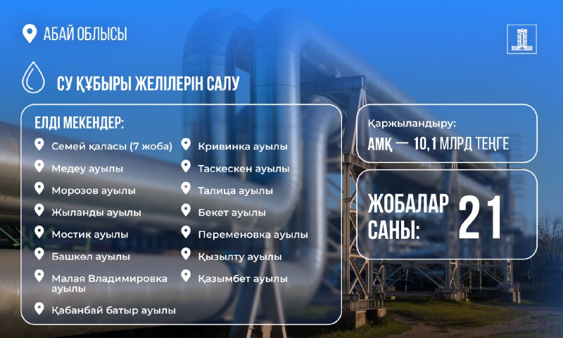 Қайтарылған активтер: 10 млрд теңгеден астам қаражат Абай облысын сумен қамтуға жұмсалуда