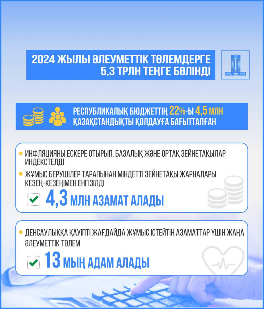 2024 жылы республикалық бюджеттен әлеуметтік төлемдерге 5,3 трлн теңге бөлінді