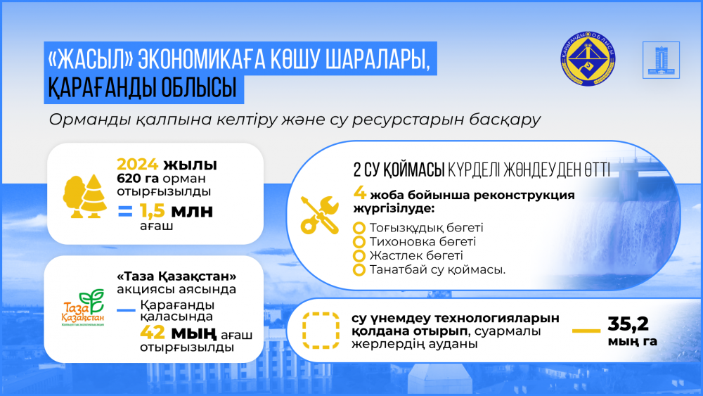 Олжас Бектенов «Жасыл экономикаға» көшу жөніндегі кеңес отырысын өткізді