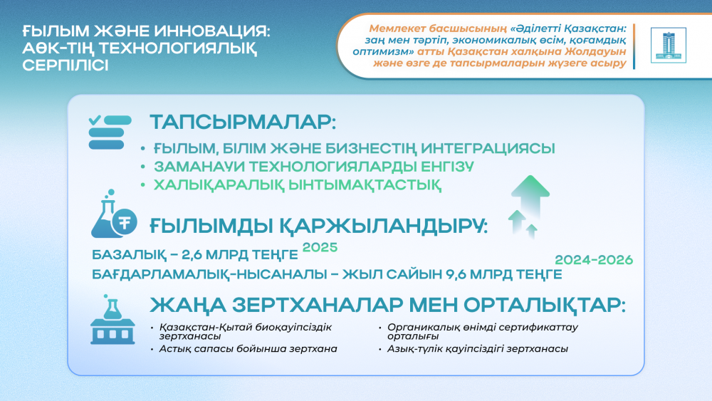 2024 жылғы Жолдау: Ауыл шаруашылығы бойынша тапсырмалар қалай жүзеге асырылуда?
