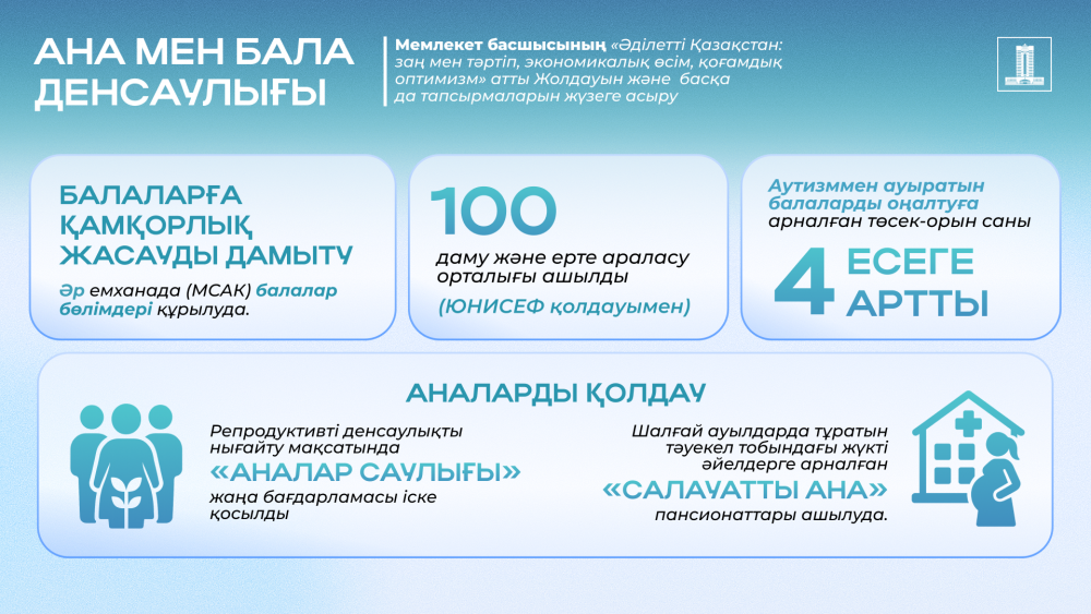 Ұлт саулығы: Медициналық өнімдерді тіркеу мерзімі 100 жұмыс күніне дейін қысқарды