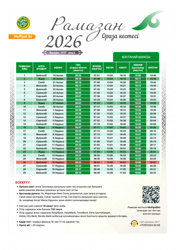 Қазақстанның барлық өңіріне арналған ораза кестесі шықты