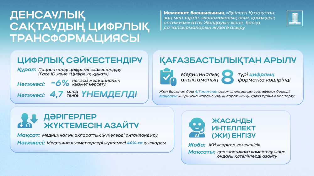 Ұлт саулығы: Медициналық өнімдерді тіркеу мерзімі 100 жұмыс күніне дейін қысқарды