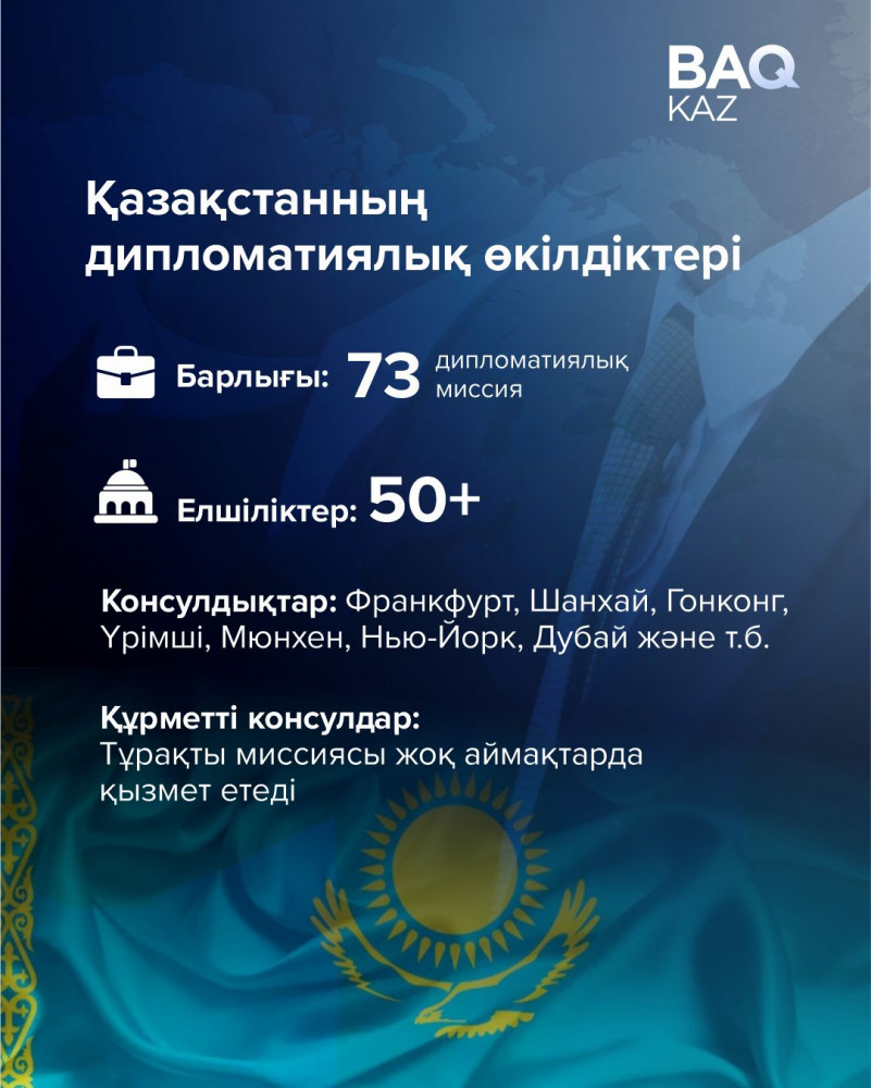 80 мемлекетпен визасыз режим: Қазақстан дипломатиясы ауқымы қандай?