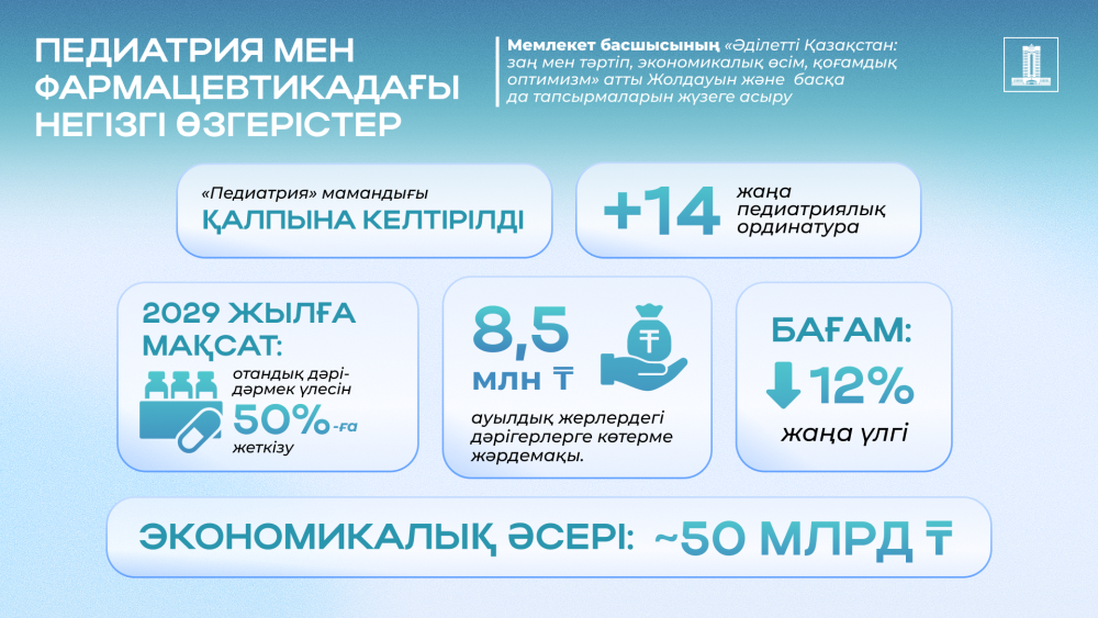 Ұлт саулығы: Медициналық өнімдерді тіркеу мерзімі 100 жұмыс күніне дейін қысқарды