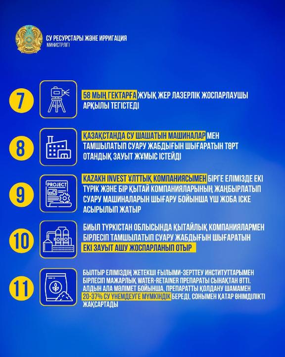Қазақстан шаруалары 158 мың гектар жерге су үнемдеу технологияларын енгізді