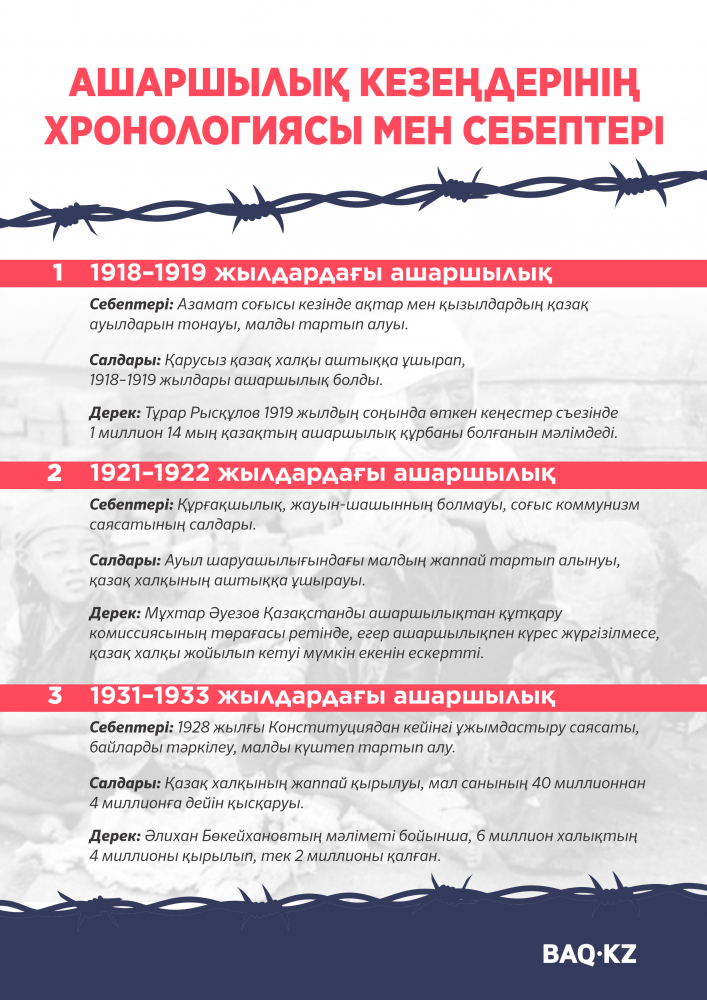 Олқылықтардың орнын толтырмасақ, әруақтардың алдында ұятты боламыз – Смағұл Елубай