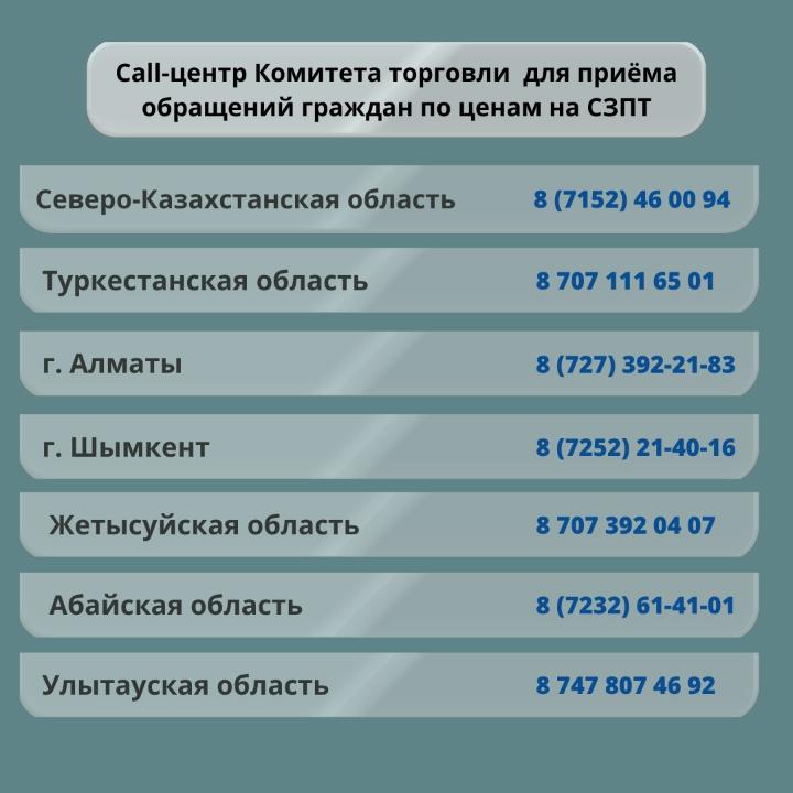 Азық-түлік бағасы: Шағымдарға арналған call-орталық пайда болды