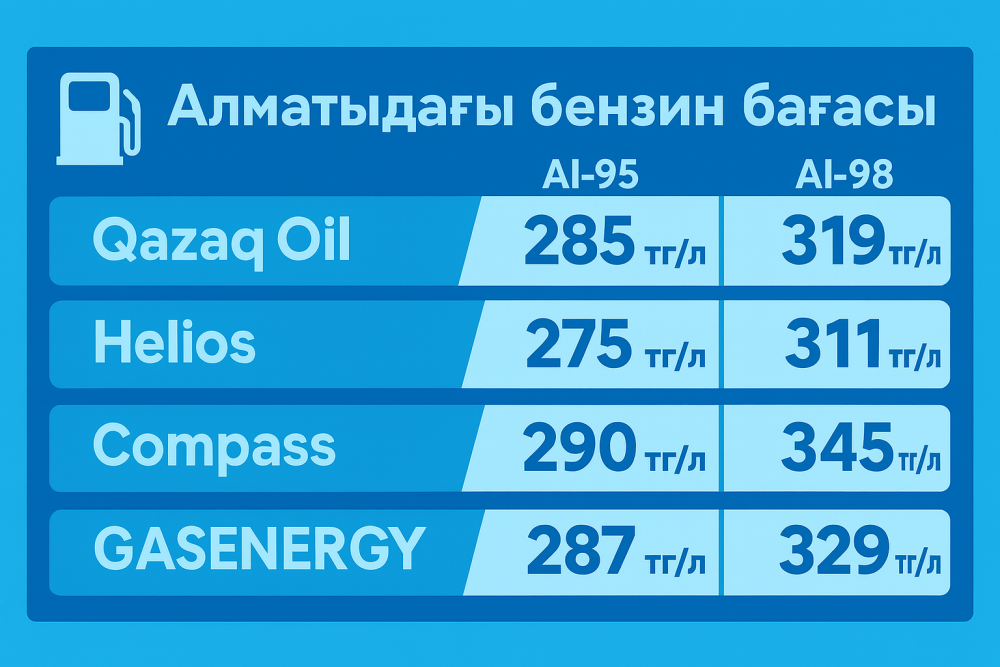 Ресейдегі бензин дағдарысы Қазақстанға әсер ете ме?