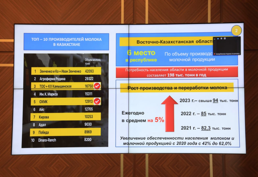 Депутаттар ШҚО-да сүтті мал шаруашылығын дамыту мәселелерін талқылады