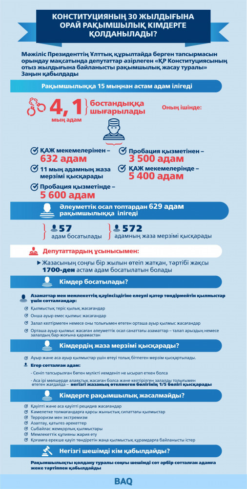 Қазақстанда қандай қылмыс кешіріледі, кімде үміт бар?