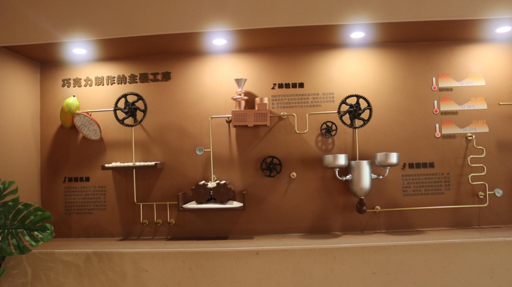 Қытайда 100 тонна шоколадтан тұратын музей көрсетілді. Көрмеде не бар?