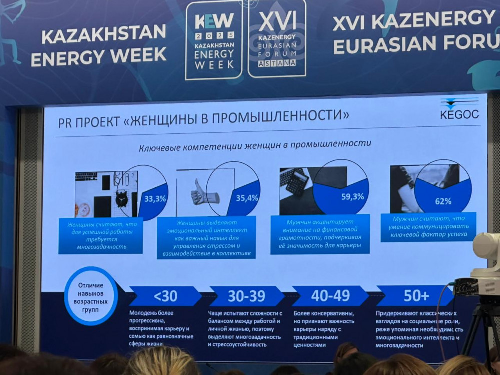 Зерттеу: Мансап пен отбасын тең ұстау әйелдерге қай жаста қиын?
