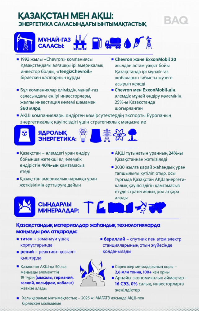 Қазақстан Орталық Азия + АҚШ саммитінен қандай пайда көреді