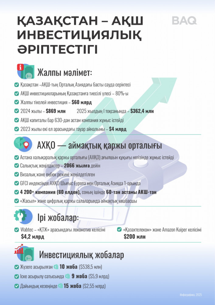 Қазақстан Орталық Азия + АҚШ саммитінен қандай пайда көреді