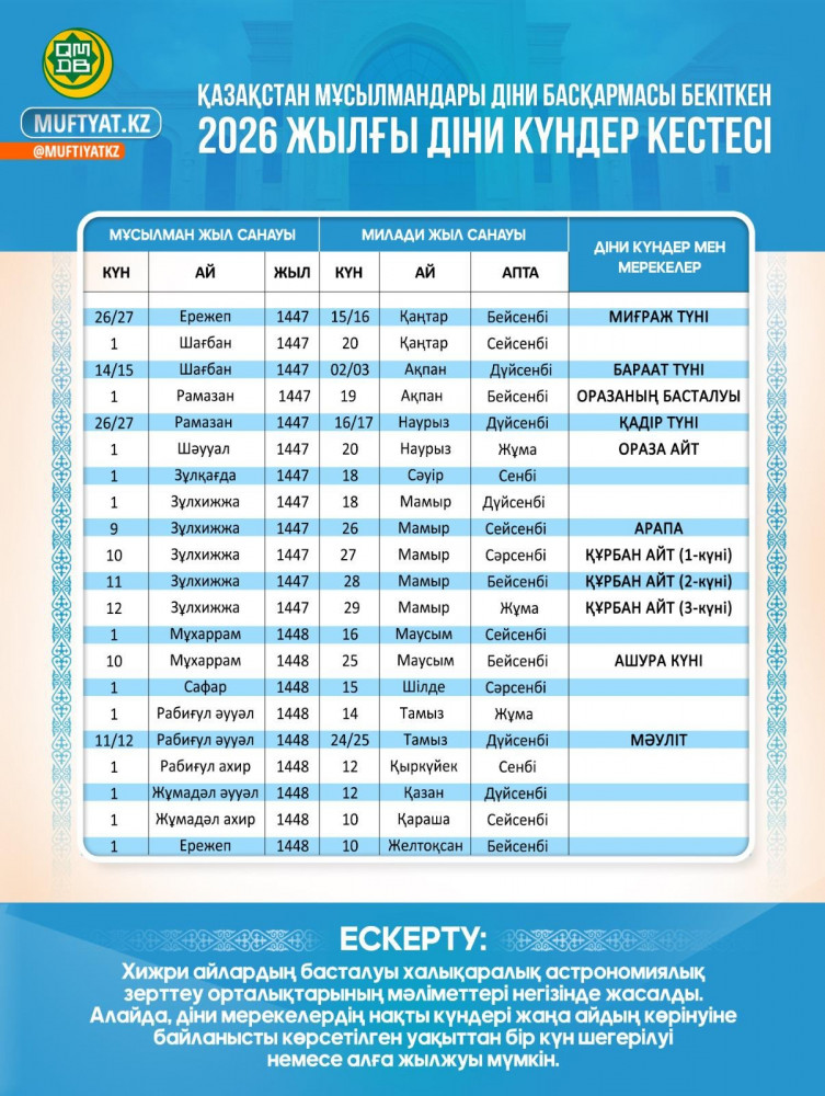 2026 жылы Ораза қашан басталатыны белгілі болды