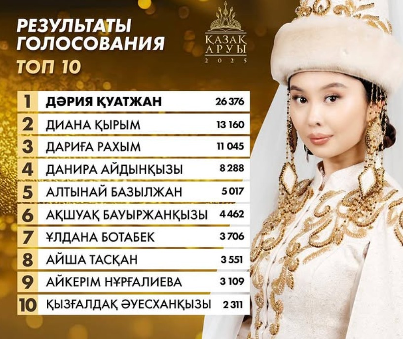 "Қазақ аруы – 2025" байқауының жеңімпазы анықталды