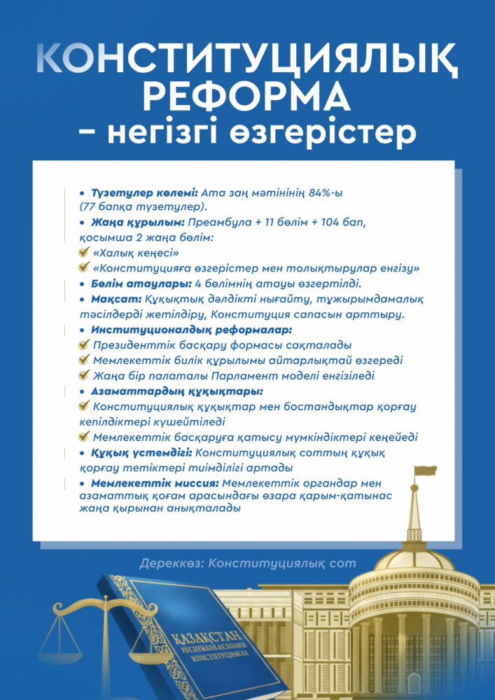 Конституциялық реформа – негізгі өзгерістер