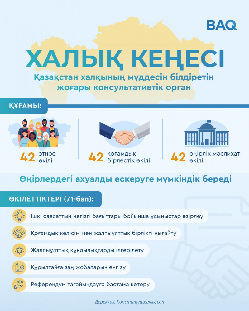 Конституциялық реформа және Халық кеңесі: Қоғам мен билік диалогының жаңа кезеңі